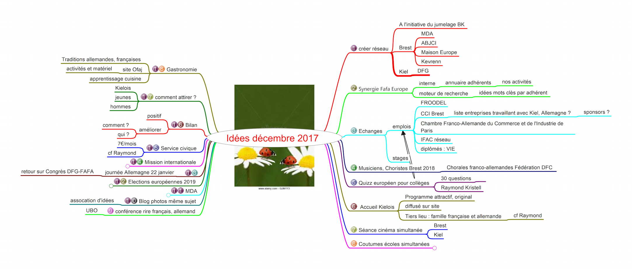 ide es de cembre 2017